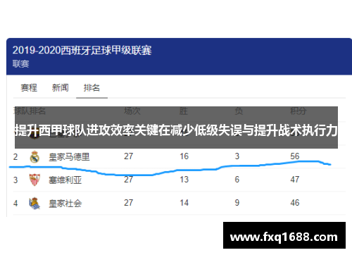 提升西甲球队进攻效率关键在减少低级失误与提升战术执行力